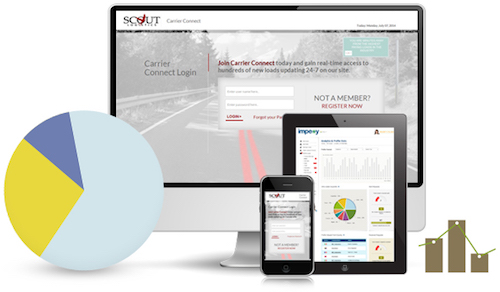 adroit Web Application